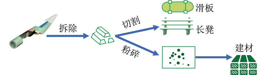 風(fēng)電葉片破碎處置流程.jpg