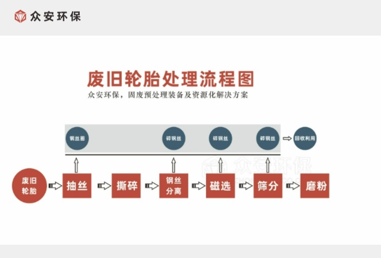 變廢為寶：廢舊輪胎處理的綠色重生之路