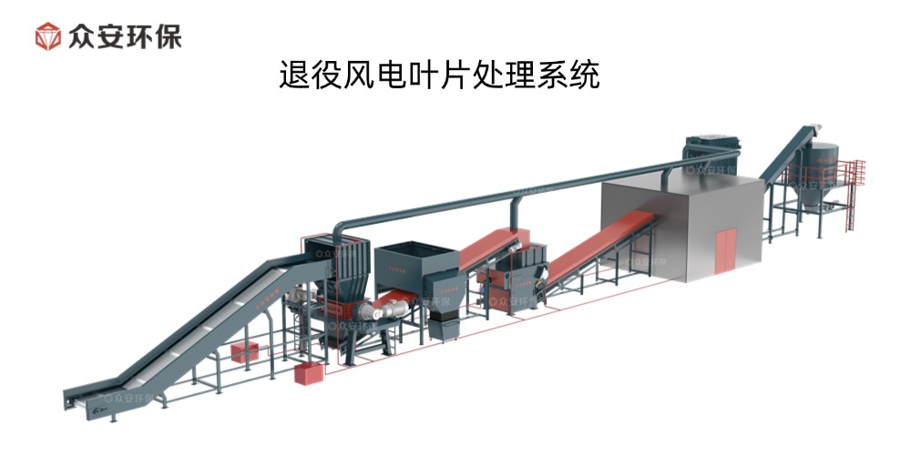 退役風電葉片處理系統(tǒng).jpg