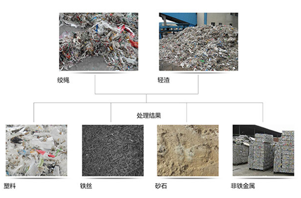 紙廠姣繩破碎后資源利用_看圖王.png