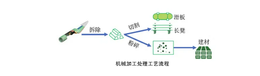 機(jī)械加工示意圖.png